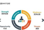 swot分析图怎么做（swot分析模型入门）