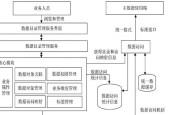 现代数据管理系统的功能与应用（解读数据管理系统的关键功能与优势）