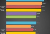 新锐龙5和酷睿i5购买建议（比较新锐龙5和酷睿i5处理器，选择最适合您的需求）