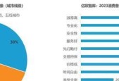 解决史密斯燃气热水器显示E1故障代码的方法（如何正确处理史密斯燃气热水器E1故障）