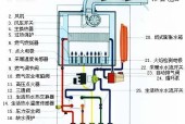 壁挂炉出现过热保护故障，该如何应对？（解决壁挂炉过热保护故障的实用方法）