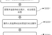 十种常用图像标注方法及应用领域解析（揭秘图像标注技术的最新进展与挑战）