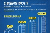 取消公摊面积，优化住宅购房体验（摆脱公摊束缚）