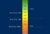 解读2022年11月台式电脑CPU天梯图