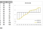 Excel制作折线图的完全指南（从零基础到高级运用）