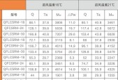 风幕机出雾的原理与应用（科技进步驱动下的创新烟雾效果设备——风幕机）