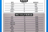 2024年电脑显卡性能排行是怎样的？如何选择合适的显卡？