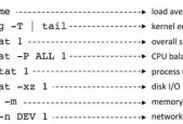 深入了解Linux常用基本命令和用法（掌握Linux命令行的关键技巧）