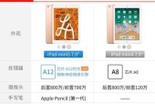 全面解读iPadmini5的上市日期和价格（关注iPadmini5发布会及其性价比）