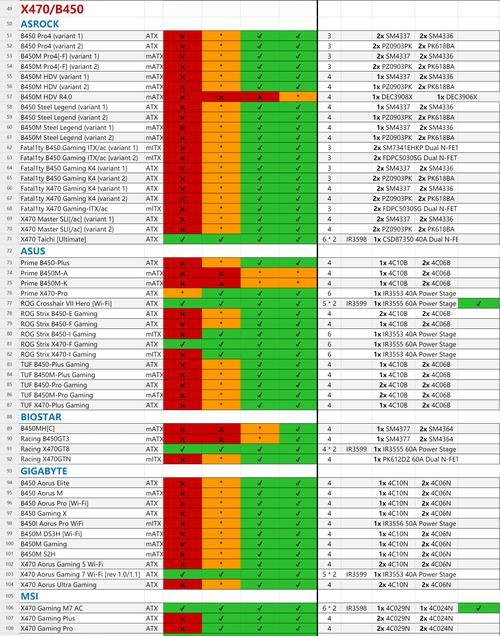 AMD锐龙55600X（解锁多任务处理的新时代）  第3张