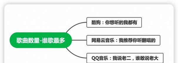 全方位畅享音乐世界——听歌软件推荐（带你进入无限音乐乐园，尽享音乐之美）  第2张