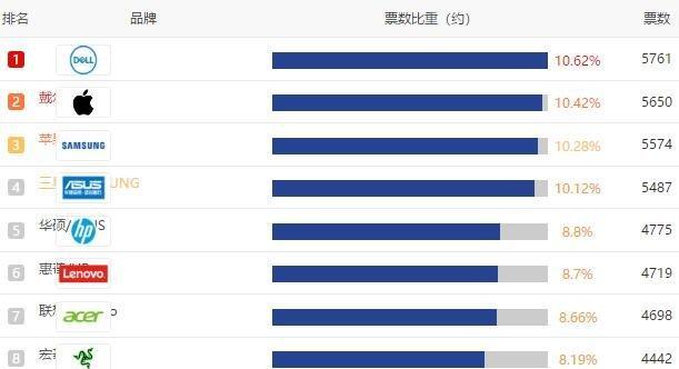 笔记本处理器理论性能大排行榜（揭示笔记本处理器性能巅峰，引领科技潮流）  第3张