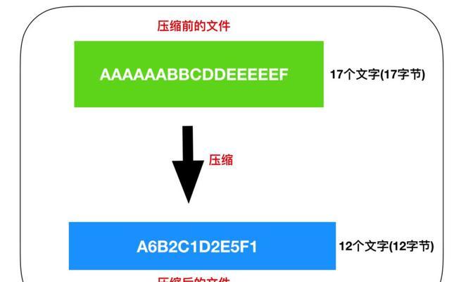 图像文件格式大揭秘（从JPEG到PNG，掌握这些关键信息，让你成为图像格式大师）  第2张