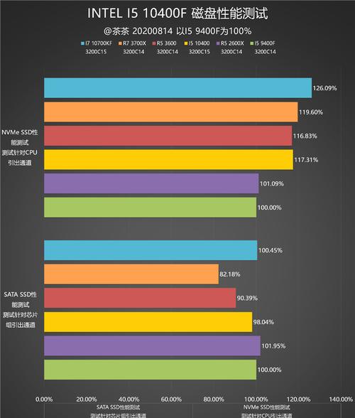 新锐龙5和酷睿i5购买建议（比较新锐龙5和酷睿i5处理器，选择最适合您的需求）  第1张