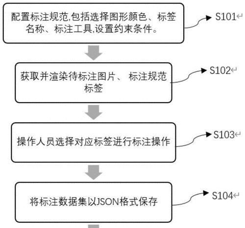 十种常用图像标注方法及应用领域解析（揭秘图像标注技术的最新进展与挑战）  第1张