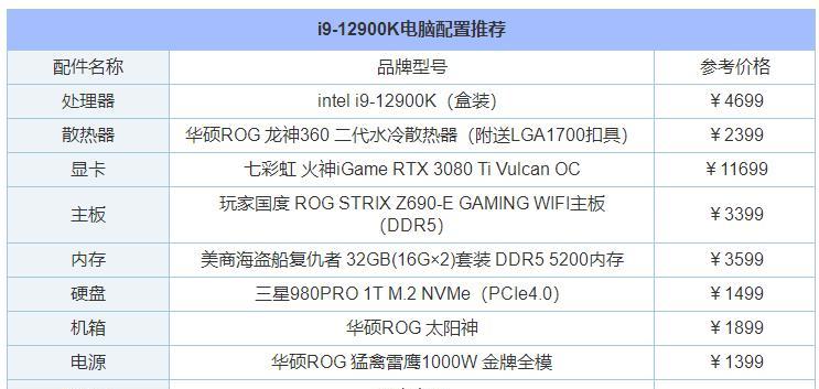 2022年组装电脑配置清单推荐（为您提供性价比的电脑配置方案）  第1张