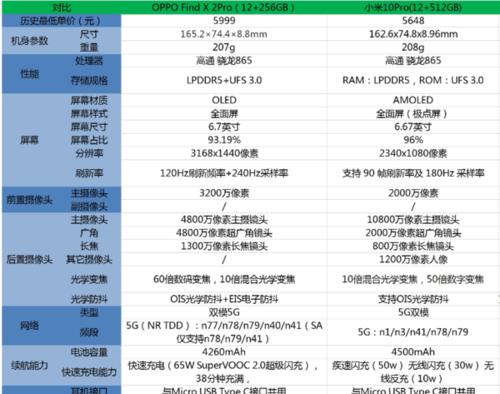 解锁OPPOFindX2的锁屏杂志功能，让你的手机变得更有趣（探索OPPOFindX2如何打开锁屏杂志功能，让你每天都能享受精彩内容）  第3张