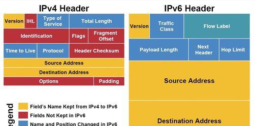 IPv6与IPv4的差异与特点（揭秘IPv6和IPv4的不同之处及未来发展趋势）  第1张