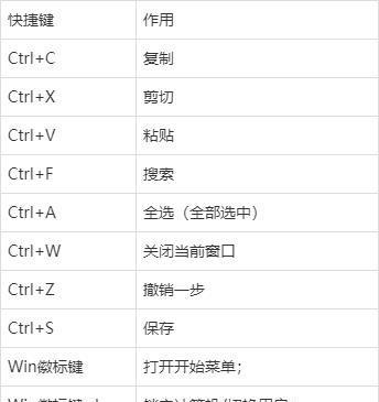 解决Office中无法使用Ctrl+V粘贴的问题（掌握快捷键Ctrl+C和Ctrl+V的使用技巧，助你办公）  第2张