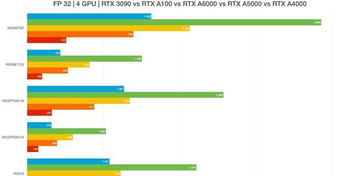 完美搭配RTX3090显卡的电源选择指南  第2张