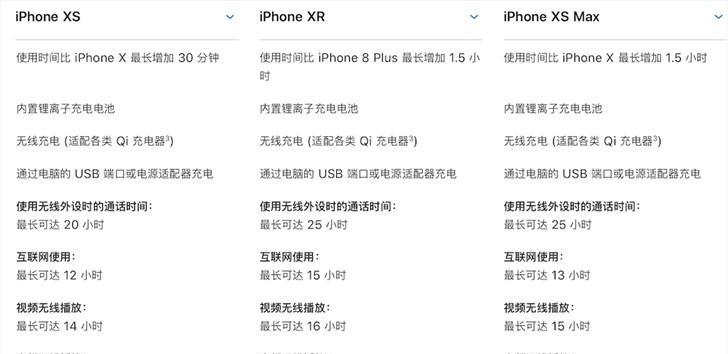 iPhoneXR/XS截屏长截图教程（轻松掌握iPhoneXR/XS截屏长截图的技巧与方法）  第2张