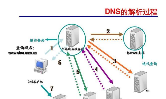 解决DNS服务器未响应的实用技巧（提高网络连接速度、解决DNS服务器未响应的问题）  第2张