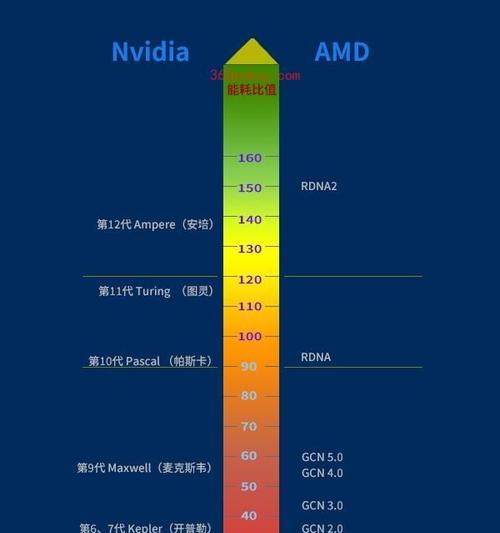 解读2022年11月台式电脑CPU天梯图  第1张