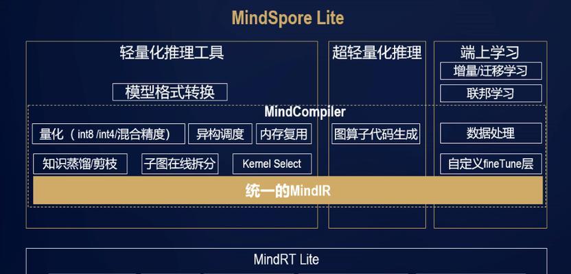 HMSCore（为）  第2张