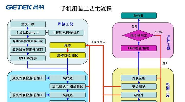 小米手机一键搬家（小米手机搬家助手为你解忧无忧）  第3张