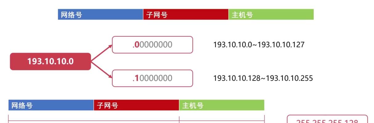 深入理解计算机网络IP地址和子网掩码（探索IP地址和子网掩码的工作原理及应用）  第3张