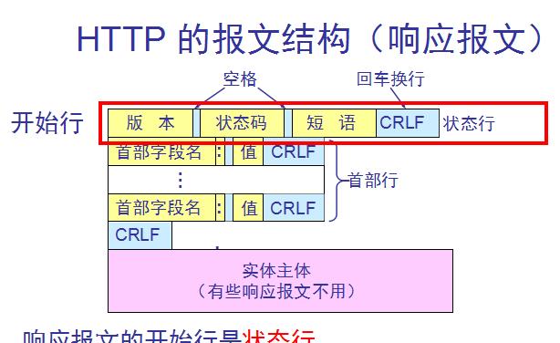 常见的HTTP状态码对照表总结笔记（详解HTTP状态码及其用途）  第2张