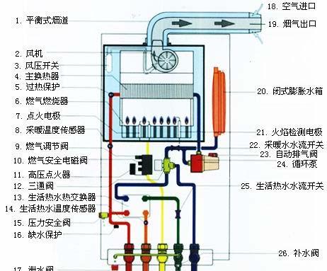 壁挂炉出现过热保护故障，该如何应对？（解决壁挂炉过热保护故障的实用方法）  第1张