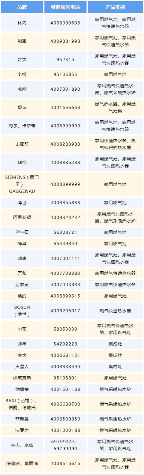 太阳能热水器维修指南（实用技巧帮你轻松维护太阳能热水器）  第2张