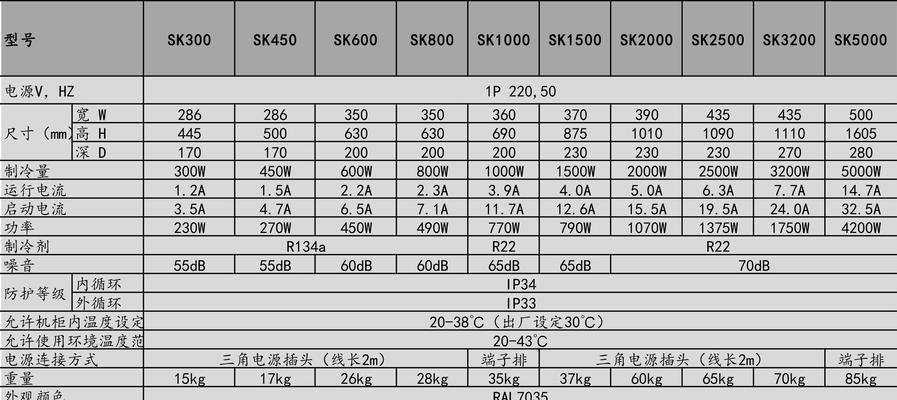 分体空调常见故障及维修指南（解决分体空调常见故障的方法和注意事项）  第3张