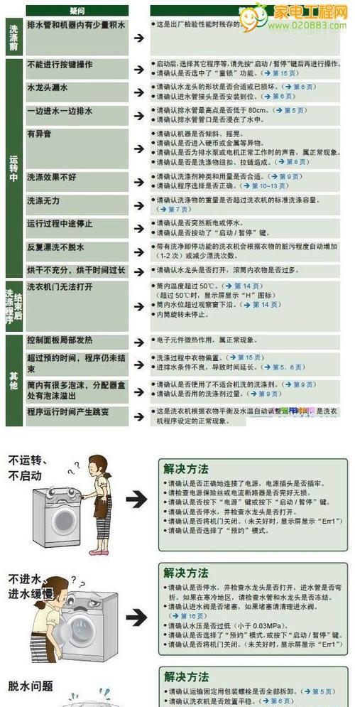 探索二手打印机故障代码及解决方案（二手打印机故障代码解析与修复指南）  第2张