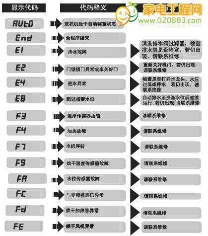 探索二手打印机故障代码及解决方案（二手打印机故障代码解析与修复指南）  第3张