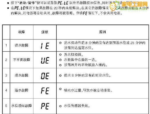 探索二手打印机故障代码及解决方案（二手打印机故障代码解析与修复指南）  第1张