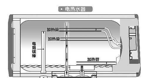 百得电热水器水不热故障分析（怎样维修电热水器水不热问题）  第3张