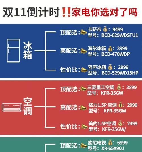 数字显示器的工作原理与应用（探究数字显示器的原理及其在现代科技中的广泛应用）  第1张