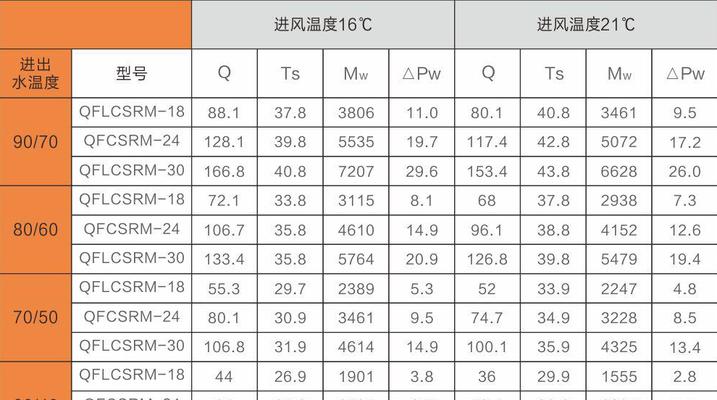 风幕机出雾的原理与应用（科技进步驱动下的创新烟雾效果设备——风幕机）  第1张