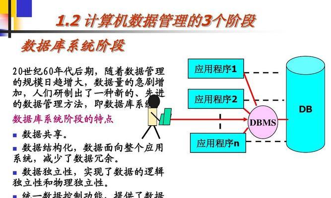 sql数据库基础知识点总结（从零开始学习SQL数据库的重要性和实践技巧）  第1张