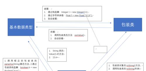 string类型怎么输入（关于string的常用输入方法）  第2张