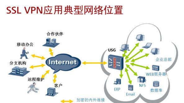 svn的使用的全部流程（详解svn完整使用步骤）  第3张