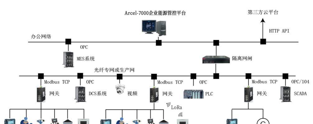 网络安全监测系统的组成（安全监测系统概念及定义）  第1张