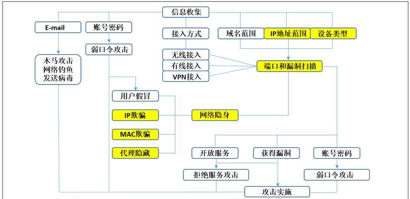 网络安全监测系统的组成（安全监测系统概念及定义）  第2张