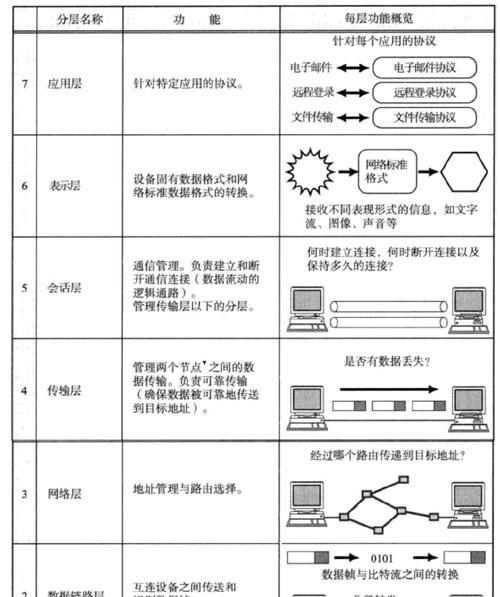 网络代理ip地址和端口的区别（附ip代理ip免费版）  第2张