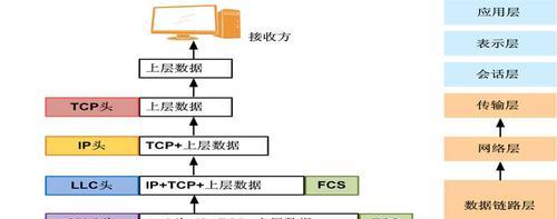 网络代理ip地址和端口的区别（附ip代理ip免费版）  第3张