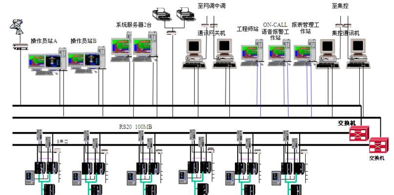 网络监控系统搭建过程（网络监控系统设计方案）  第1张