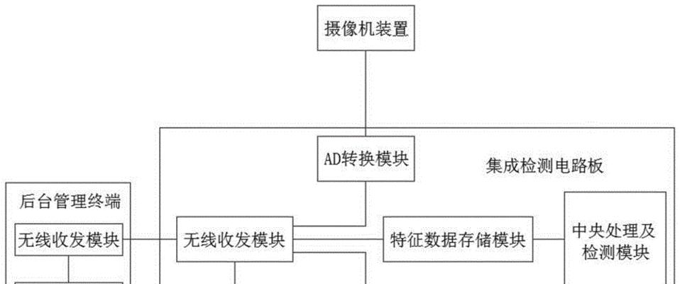 网络监控系统搭建过程（网络监控系统设计方案）  第3张