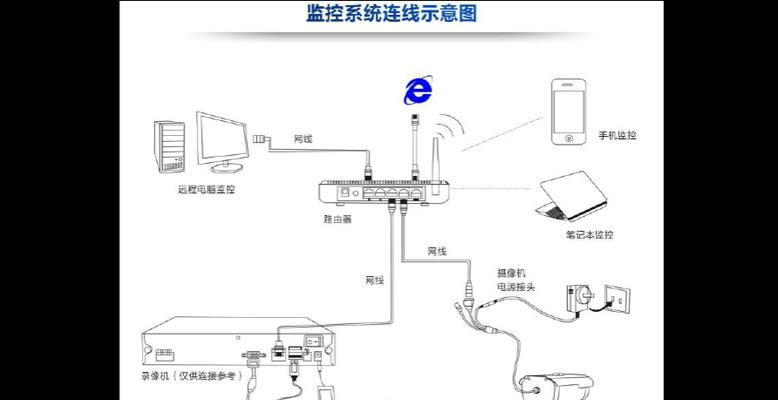 网络监控系统搭建过程（网络监控系统设计方案）  第2张